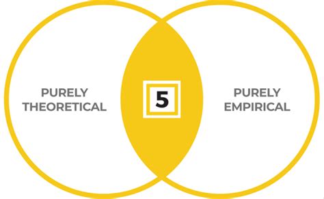 high5 strengths test|HIGH5 Strengths Test Methodology & Detailed Approach.